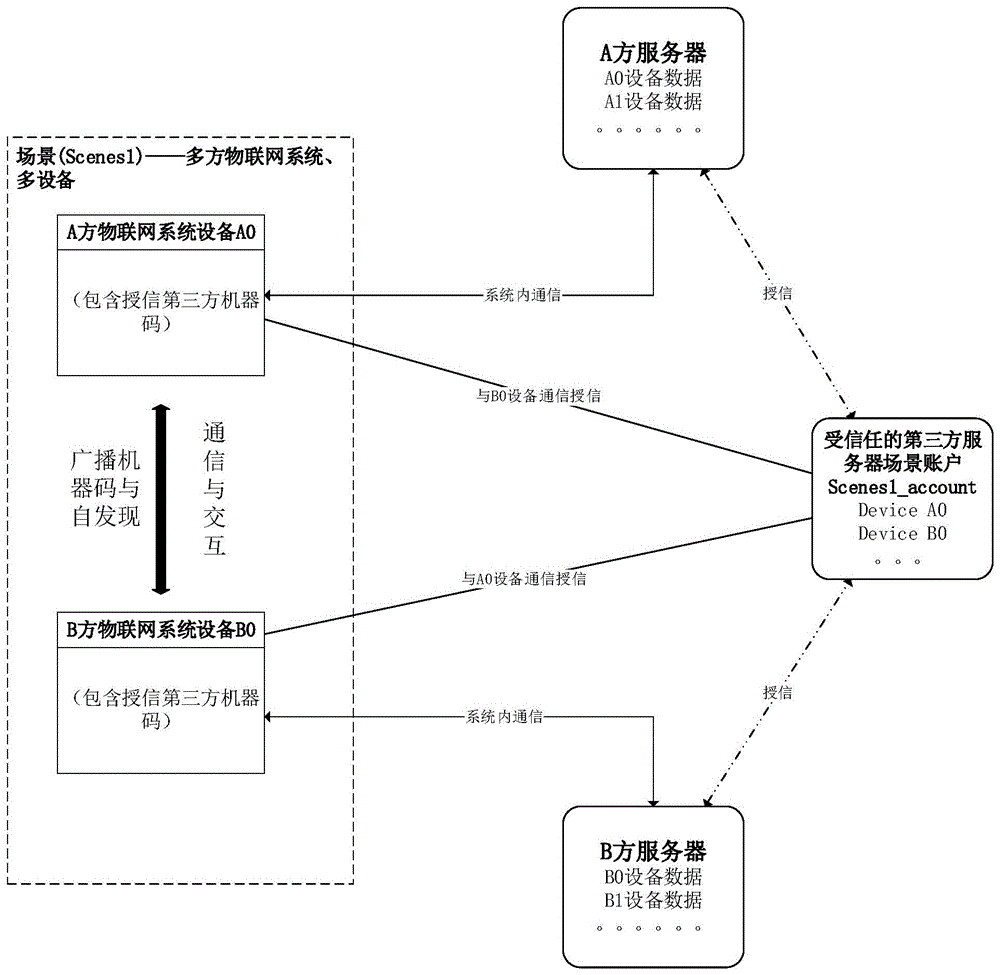 通信建立方法、装置、设备和存储介质