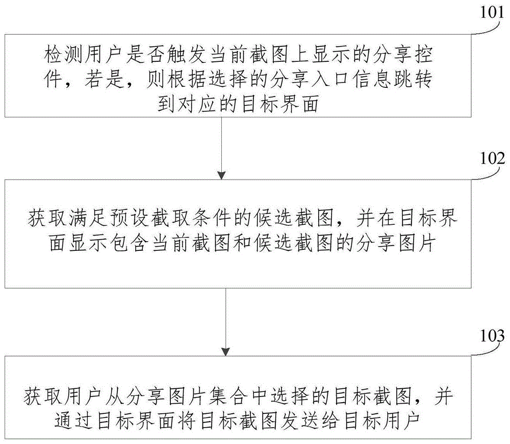 截图分享方法、装置、终端设备和存储介质与流程