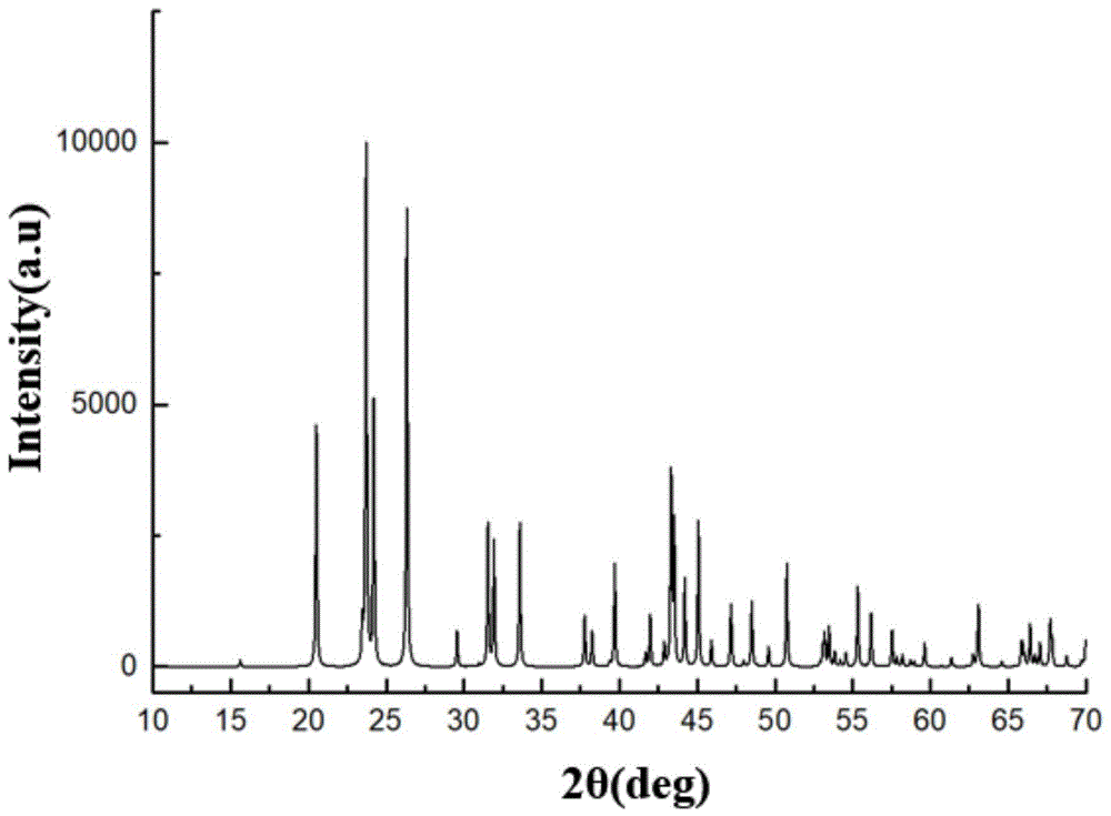 化合物钡碲氟羟基和钡碲氟羟基非线性光学晶体及制备方法和用途