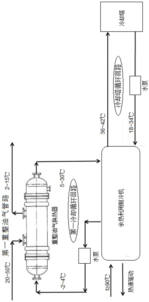 一种石化重整余热利用系统的制作方法