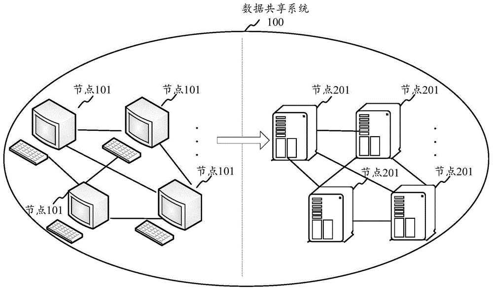 一种数据处理方法、装置、计算机设备及存储介质与流程