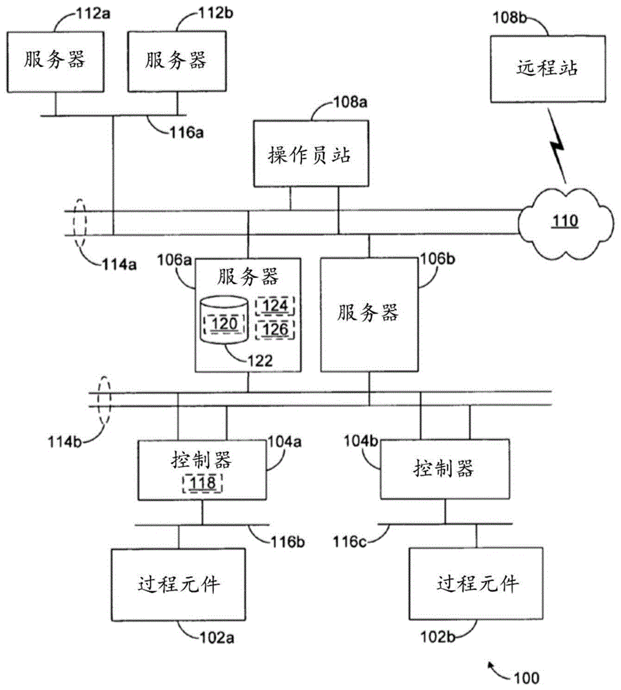 具有解耦控制器的工业过程控制和自动化系统的制作方法