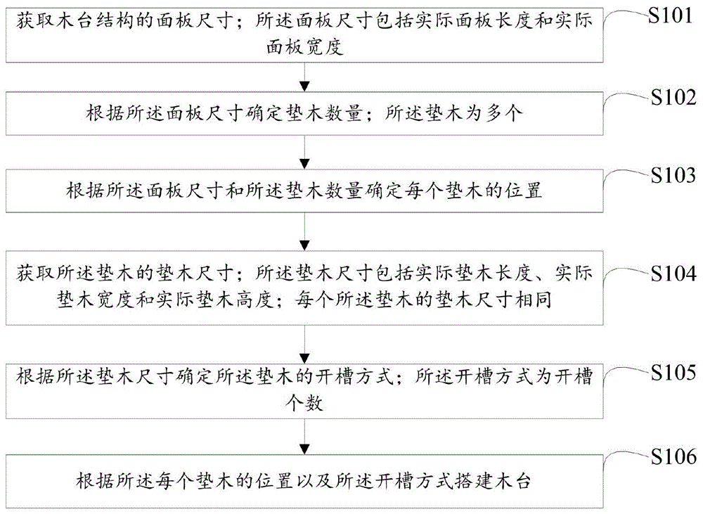 一种板带横切机组中木台结构优化方法及系统