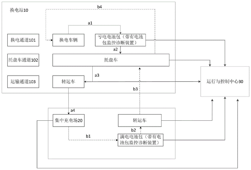 充换分离模式下的电动汽车换电系统的制作方法