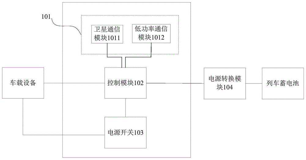 用于控制车载设备工作状态的装置、方法及存储介质与流程