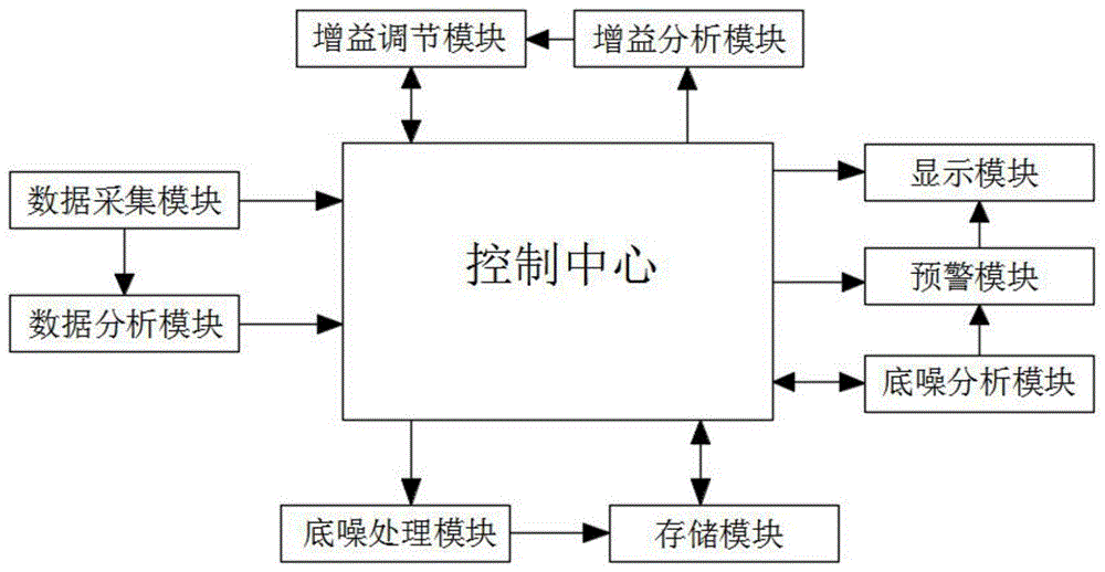 数字型一拖四微功率直放站的制作方法