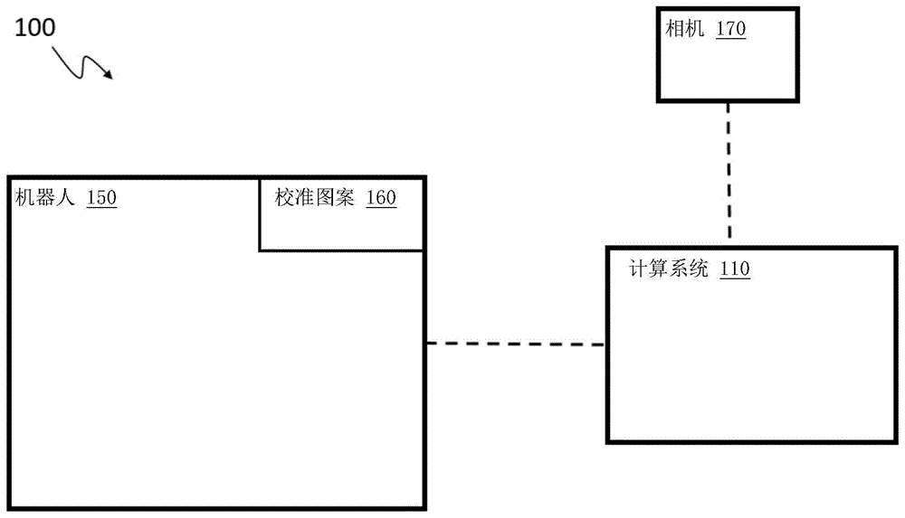 用于确定相机校准的姿态的方法和系统与流程