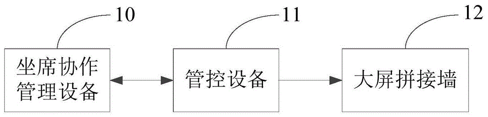 一种用于电力调控中心的数据展示系统的制作方法