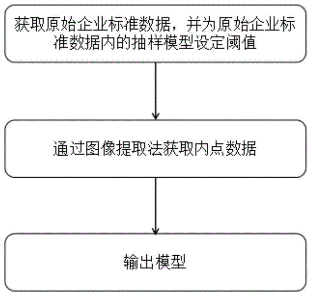 基于RANSAC算法的多元随机抽查方法、系统、装置与流程