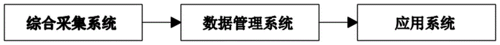 一种应用系统性能数据采集方法与流程