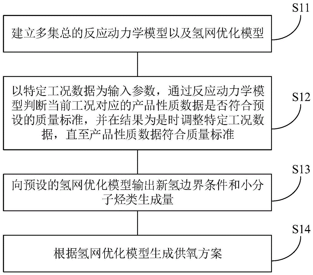 存储器、基于氢利用最大化的氢网优化方法、装置和设备与流程