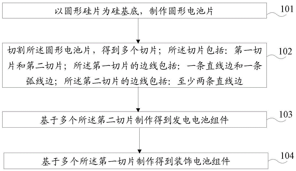 电池组件生产方法、电池组件与流程