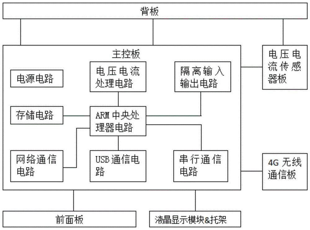 一种高速收费站远程运维控制系统的制作方法