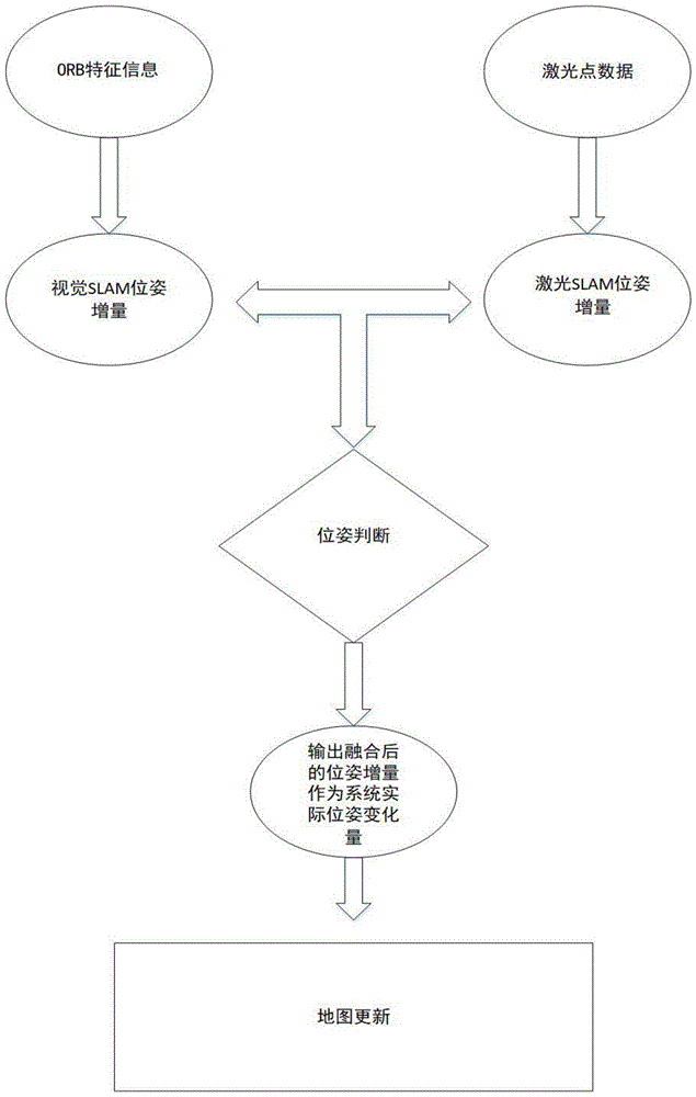 一种基于双目视觉和激光融合定位导航系统的制作方法