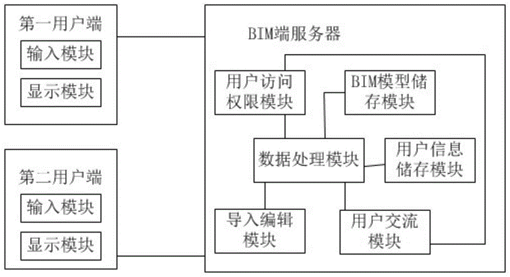 基于BIM的项目信息管理系统的制作方法