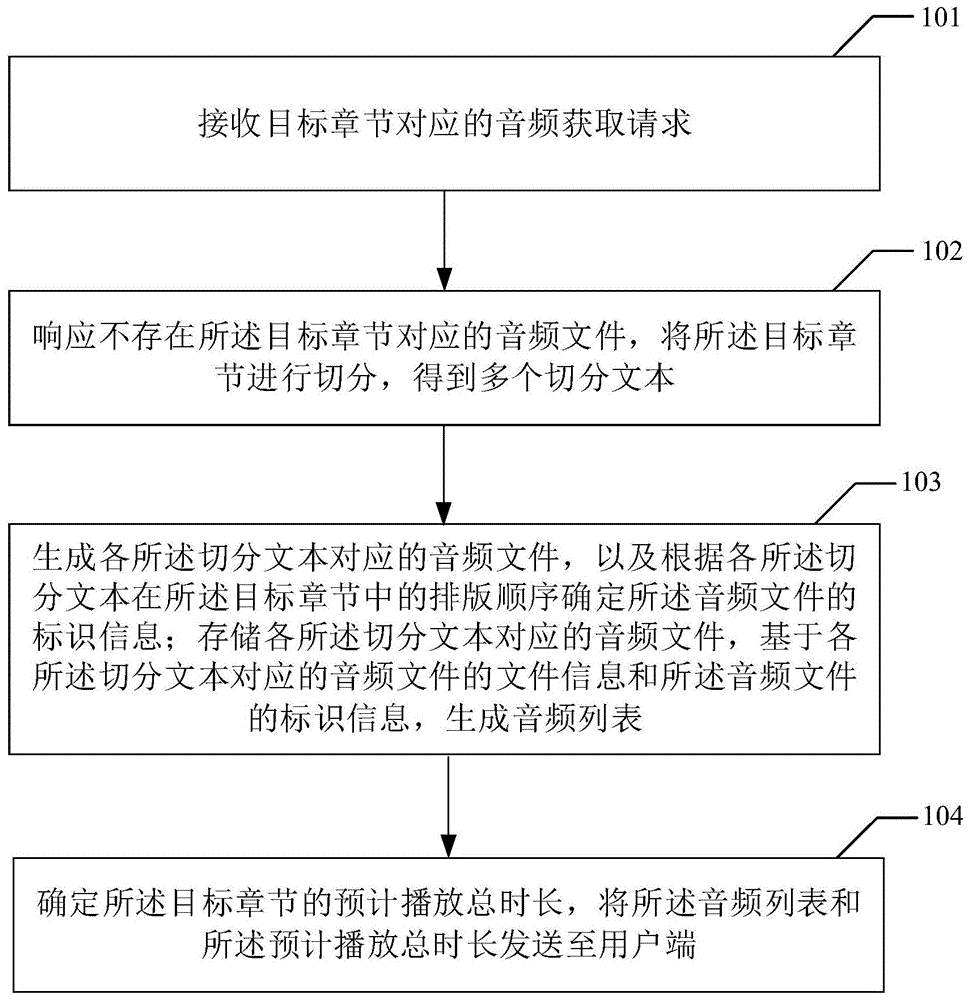 一种音频转换方法、音频播放方法及装置与流程