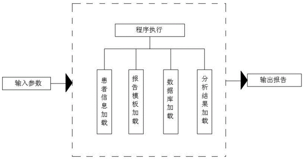 一种肿瘤基因检测自动化报告生成方法与流程