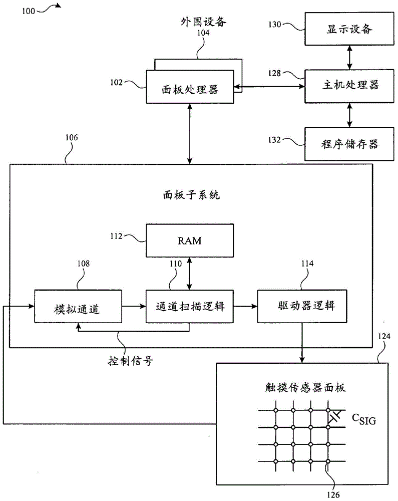 触摸屏中合并的悬浮像素的制作方法