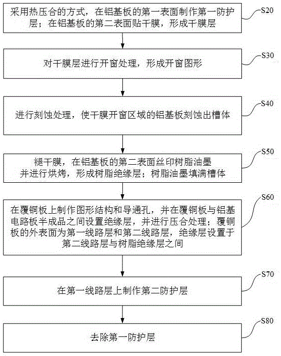 铝基电路板及其制作方法与流程