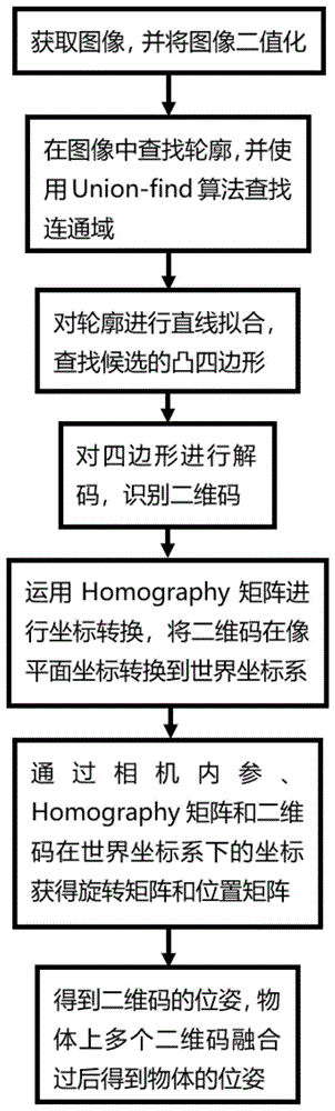 一种基于二维码的物体空间位姿获取方法