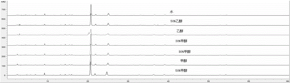 一种香橼对照提取物制备工艺及其质量控制方法与流程