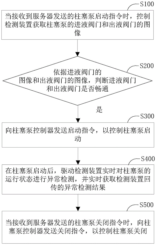 注入站无人巡检机器人的控制方法与系统与流程