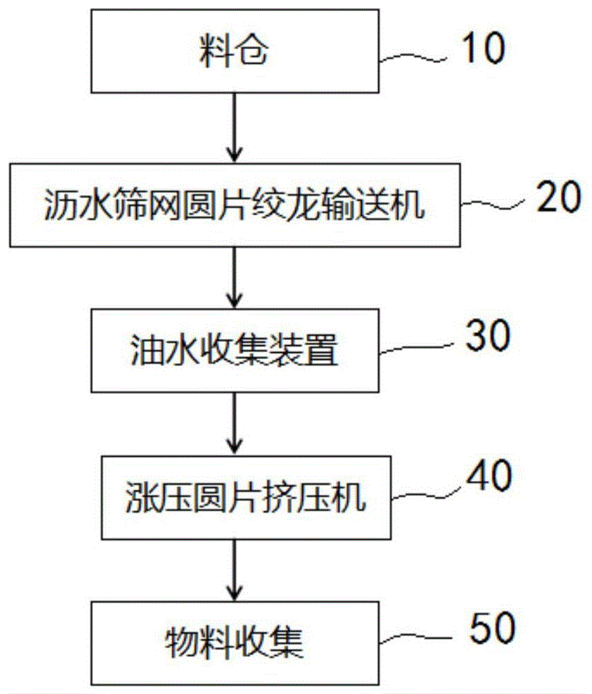 餐厨垃圾沥水挤压系统的制作方法