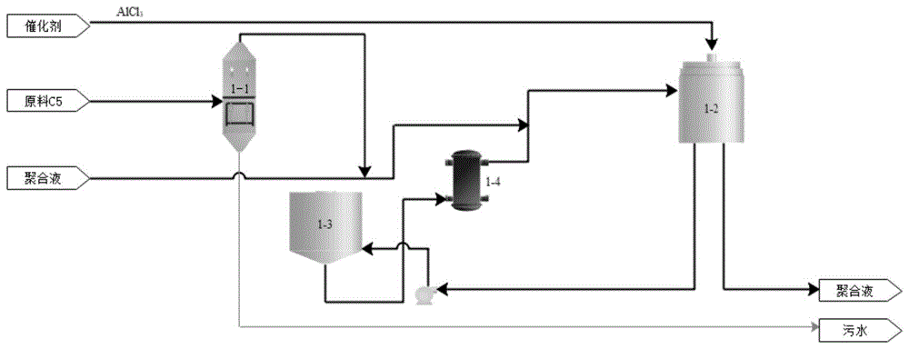 C5石油树脂生产中原料脱水装置及方法与流程