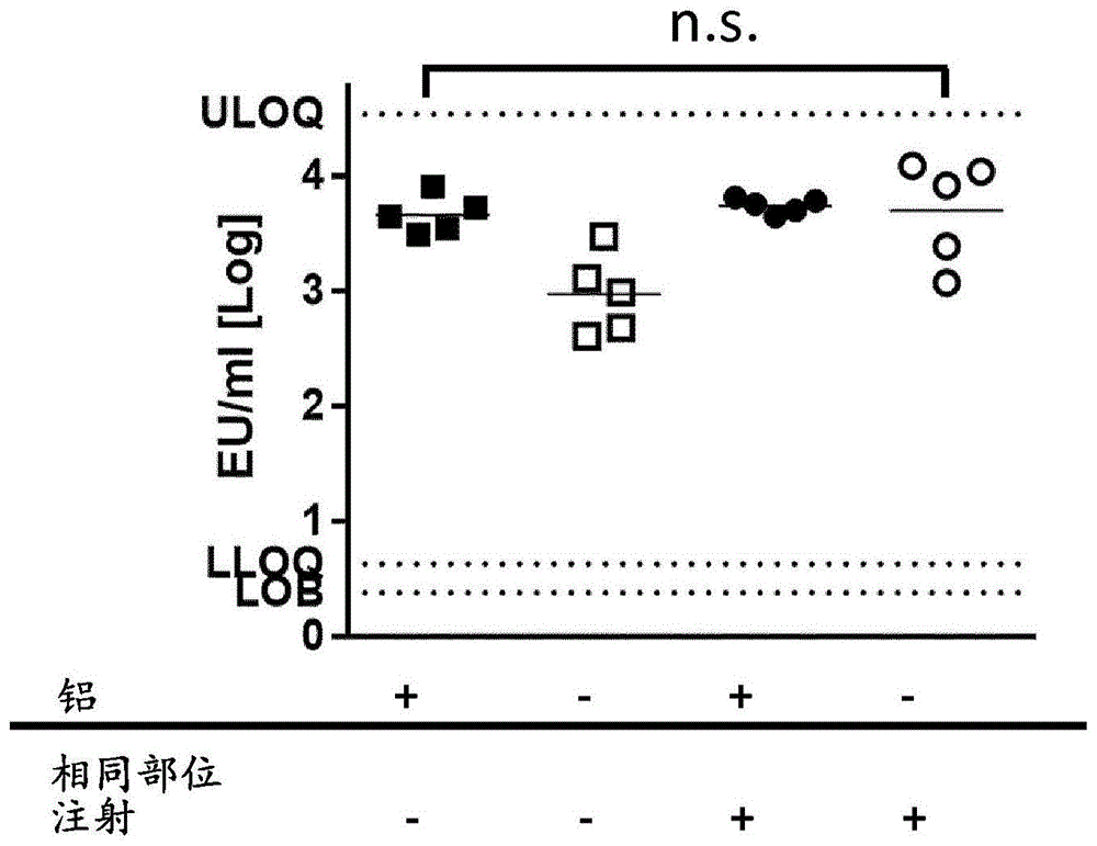 共定位施用疫苗组分诱导针对人类免疫缺陷病毒的免疫应答的方法与流程