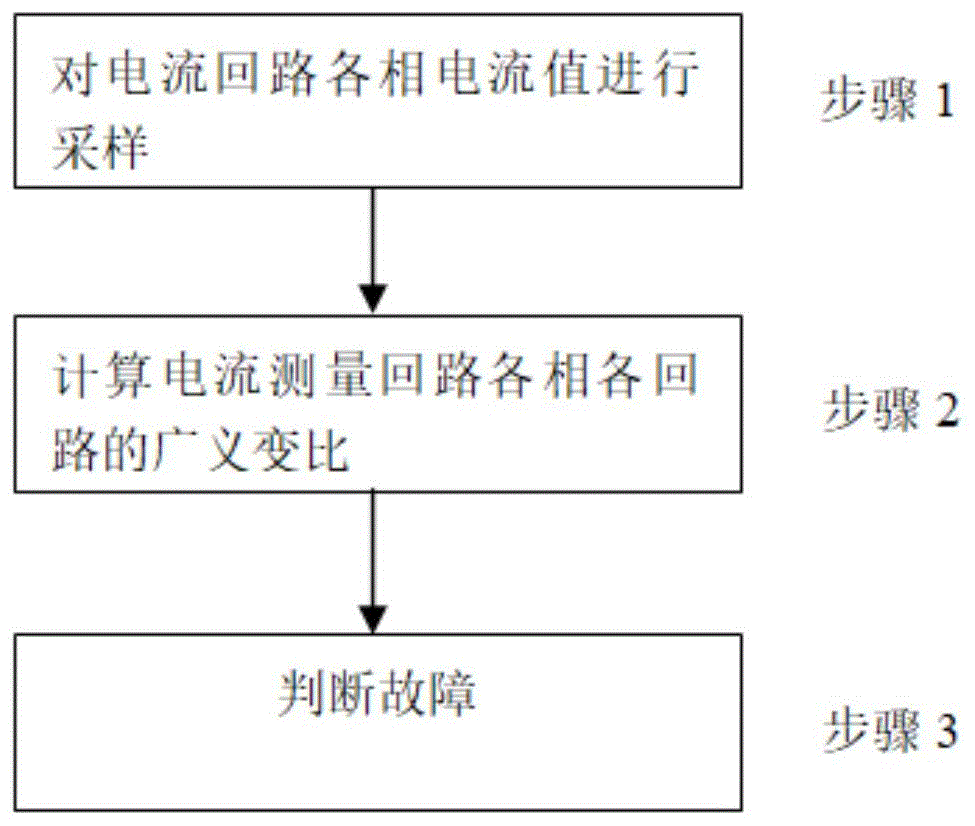 一种智能变电站电流测量回路的隐藏故障诊断方法