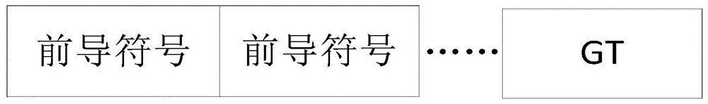 信道选择、配置方法及装置与流程