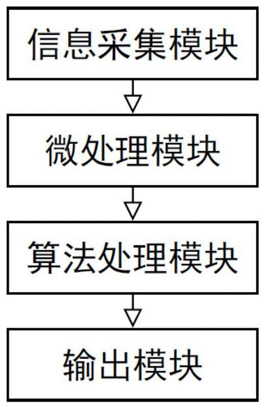 一种实现多语种信息交流的系统