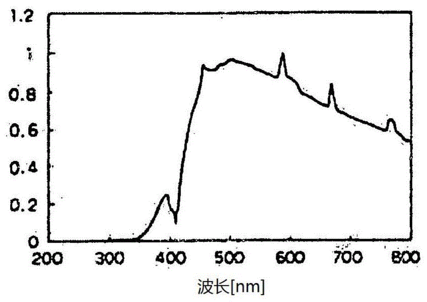 低金属卤化物剂量的等离子体光源的制作方法