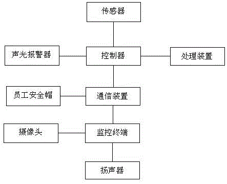 一种隧道瓦斯监控系统的制作方法