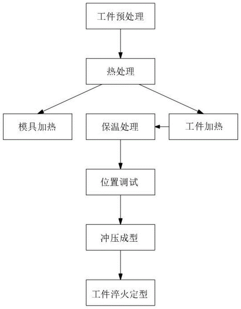 一种汽车门框快速冲压定型工艺的制作方法