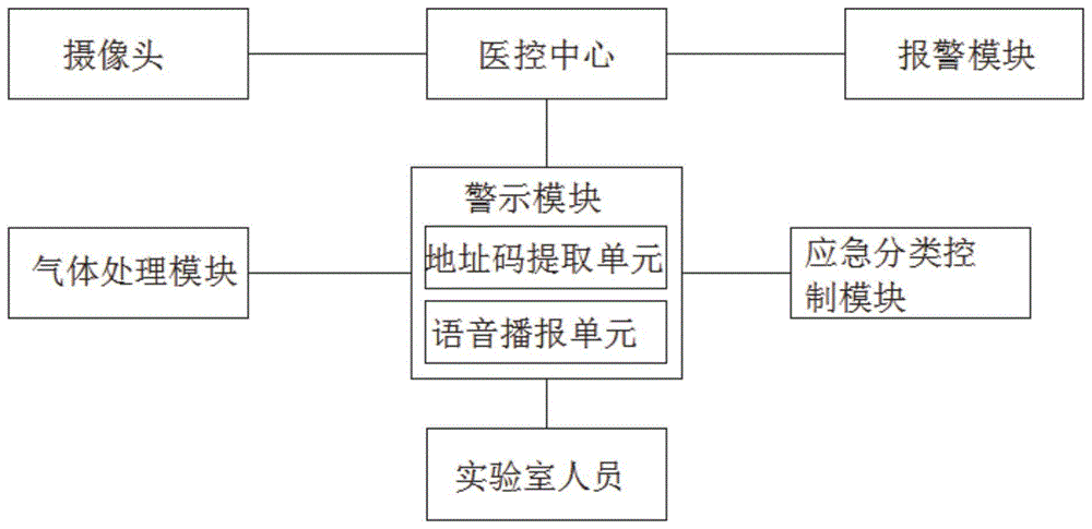 一种化学实验防护系统