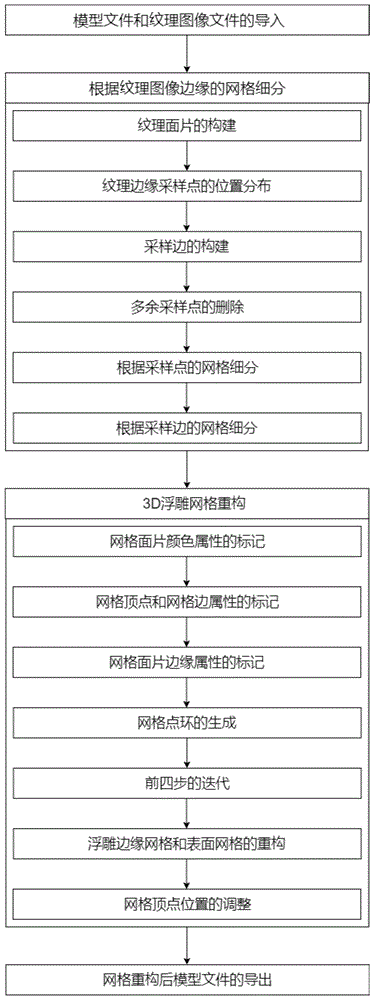 一种适用于纹理贴图的浮雕网格重构方法