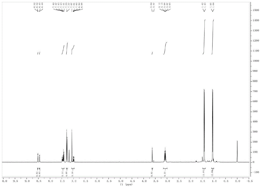 一种NHC-PdCl2-3-氯吡啶配合物的制备方法