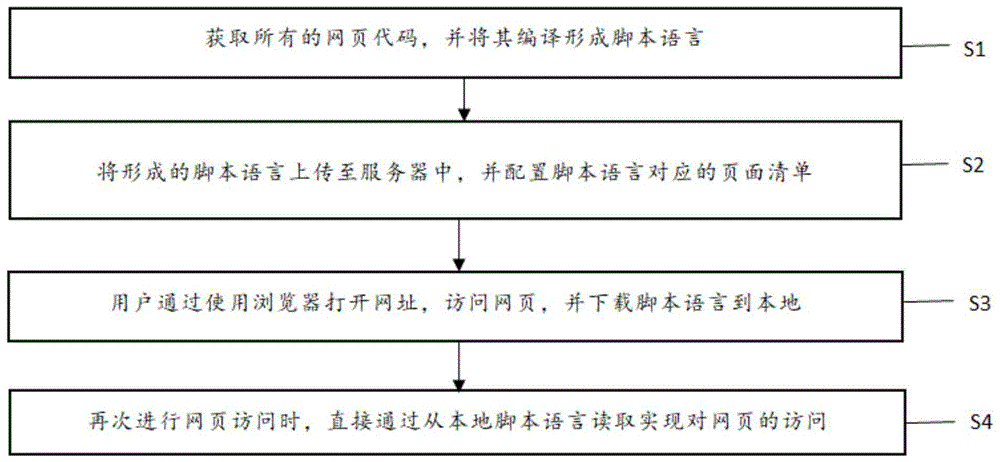 一种动态新增或者刷新网页的方法及系统与流程