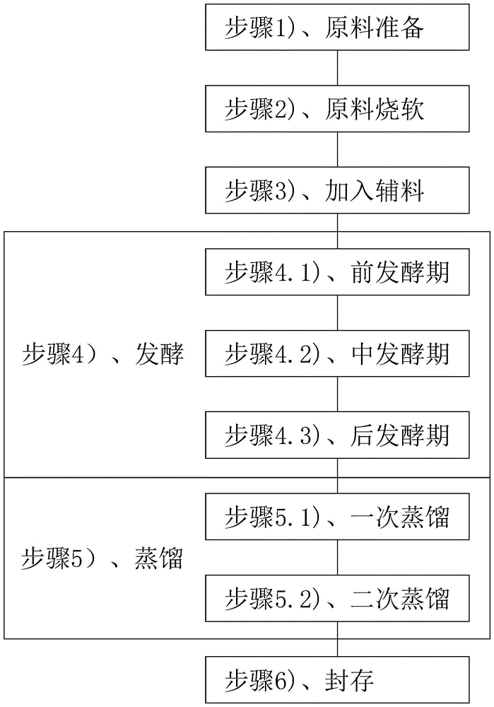 一种杨梅白酒的制作工艺的制作方法