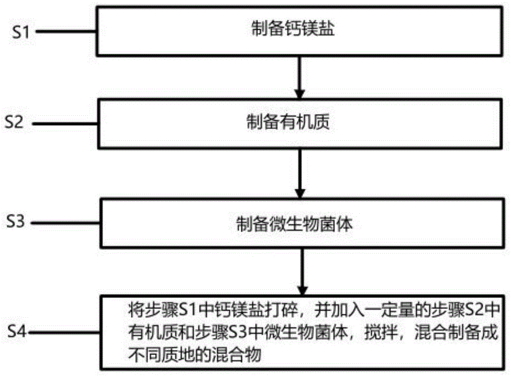 一种酸性土壤改良剂及其制备方法与应用与流程