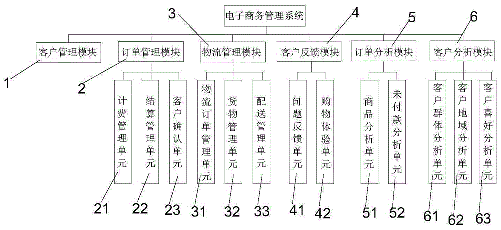 一种电子商务管理系统