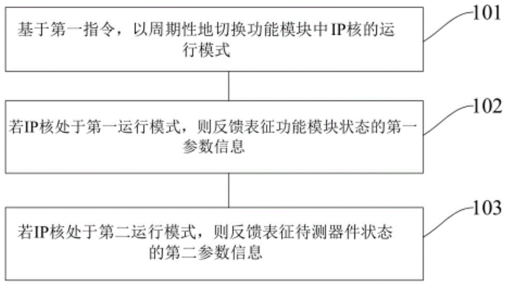 一种信息处理方法和设备与流程