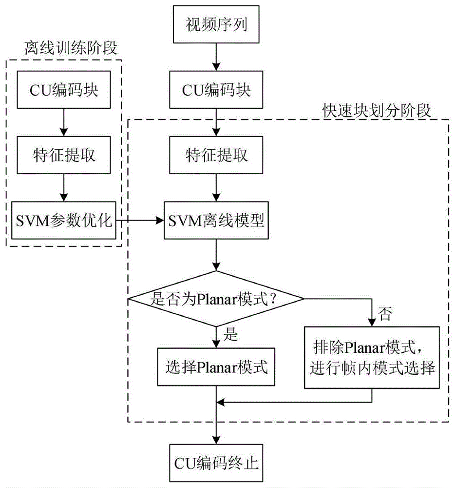 一种基于方向梯度统计特征的快速帧内预测模式决策方法