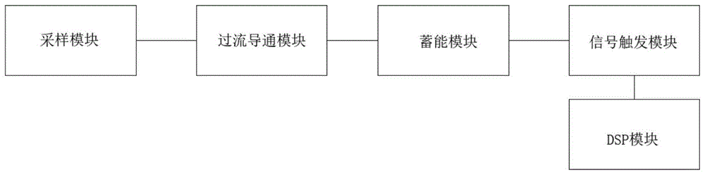 一种直流母线过流保护电路的制作方法