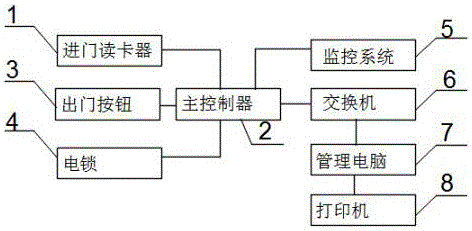 加钞间用门禁系统的制作方法