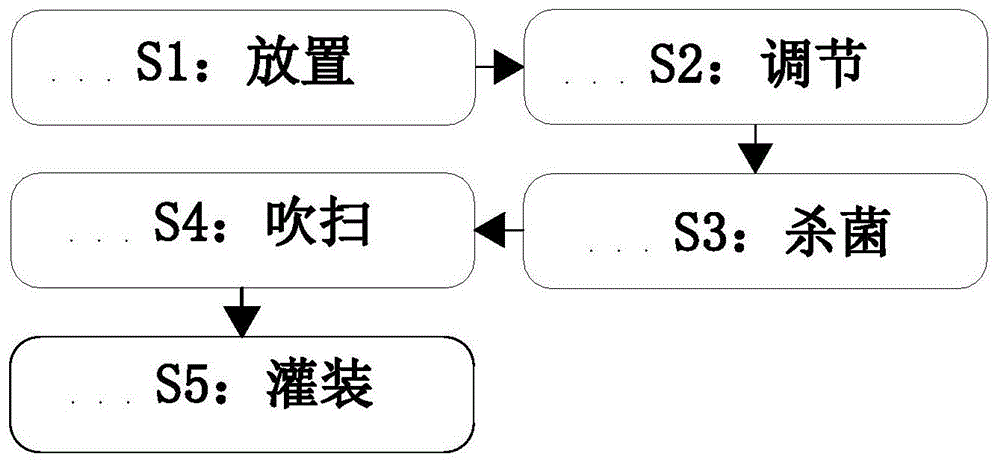 一种抗菌增白活性肽牙膏生产灌装处理方法与流程