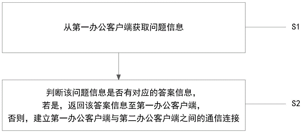 一种智能客服处理方法及系统与流程