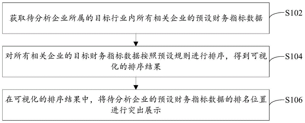 财务数据分析方法、装置和电子设备与流程