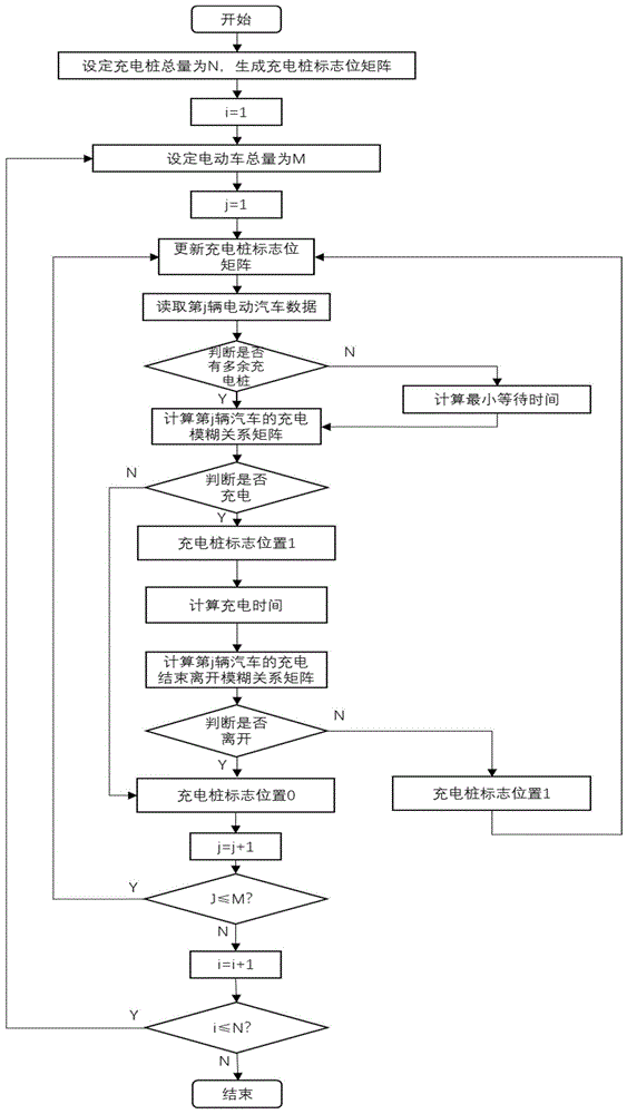 基于模糊综合评价法的住宅区电动汽车充电需求的建模方法及充电系统